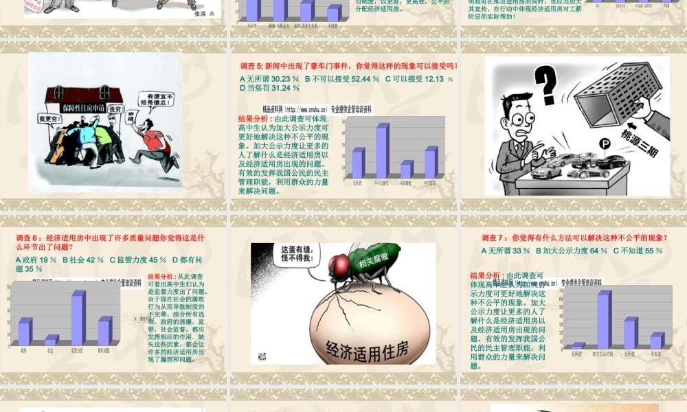 《经济适用房的有关问题》调查问卷分析
