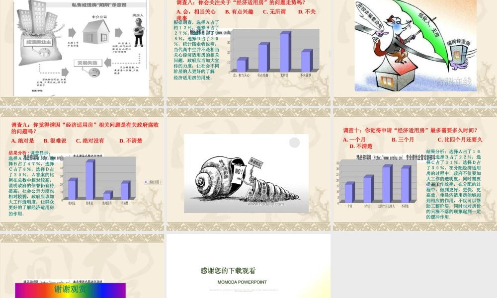 《经济适用房的有关问题》调查问卷分析
