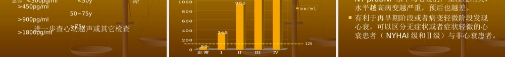 XXXX检验科新开项目临床意义