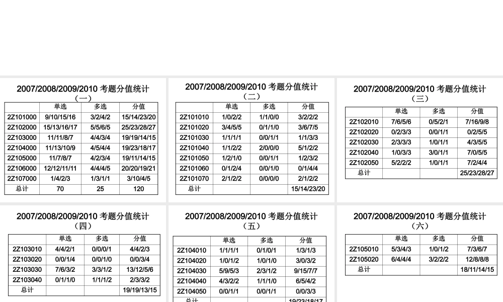 XXXX建设工程施工管理课件