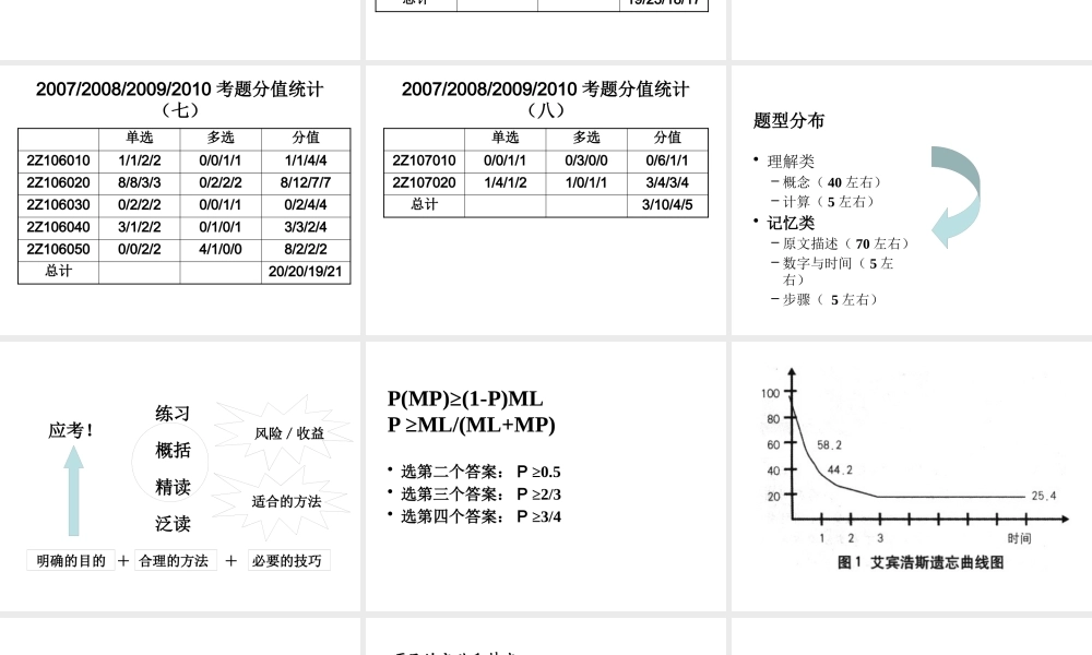 XXXX建设工程施工管理课件