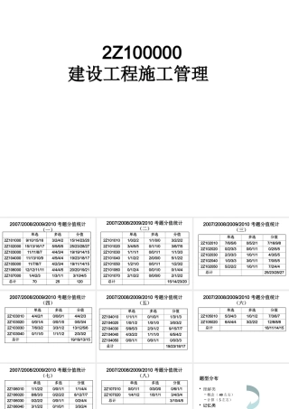 XXXX建设工程施工管理课件