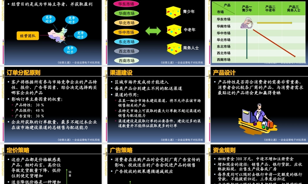 《经营之道》规则介绍