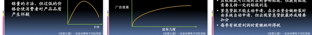 《经营之道》规则介绍