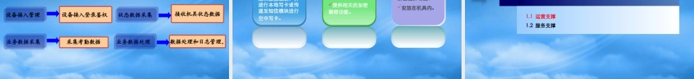 一卡通平台建设及运营支撑情况介绍