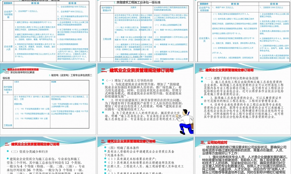 XXXX建筑业企业新资质标准解读(1)