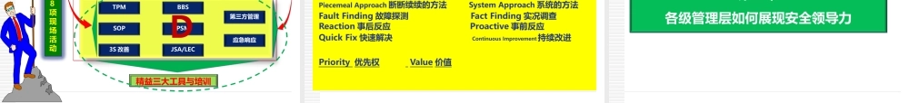 XXXX践行安全领导力