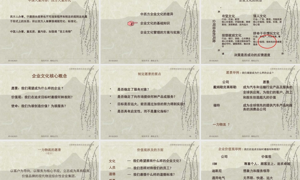 一力管理咨询项目企业文化培训(ppt 52)
