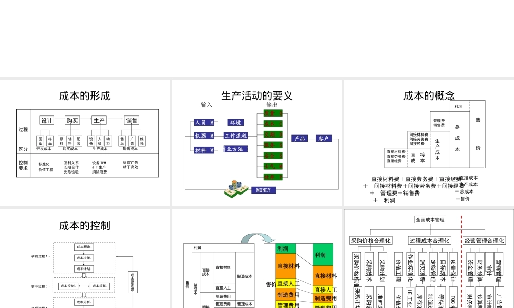 一流工厂营运成本之控制