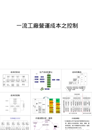 一流工厂营运成本之控制