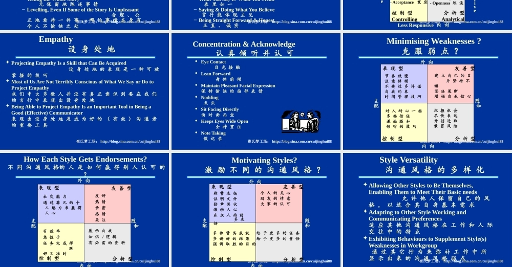 XXXX解决团队问题及团队沟通的技巧(PPT30)