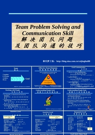 XXXX解决团队问题及团队沟通的技巧(PPT30)