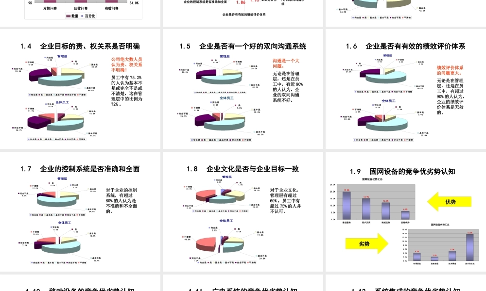 一流通信设备公司战略诊断报告(ppt101)