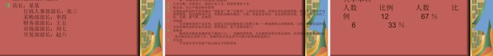 《咖啡店》创业计划书