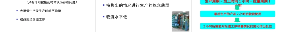 《看板管理实务与物流改善课程培训教程》