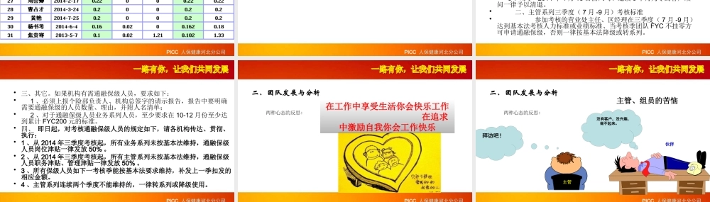 一路有你,让我们一起发展