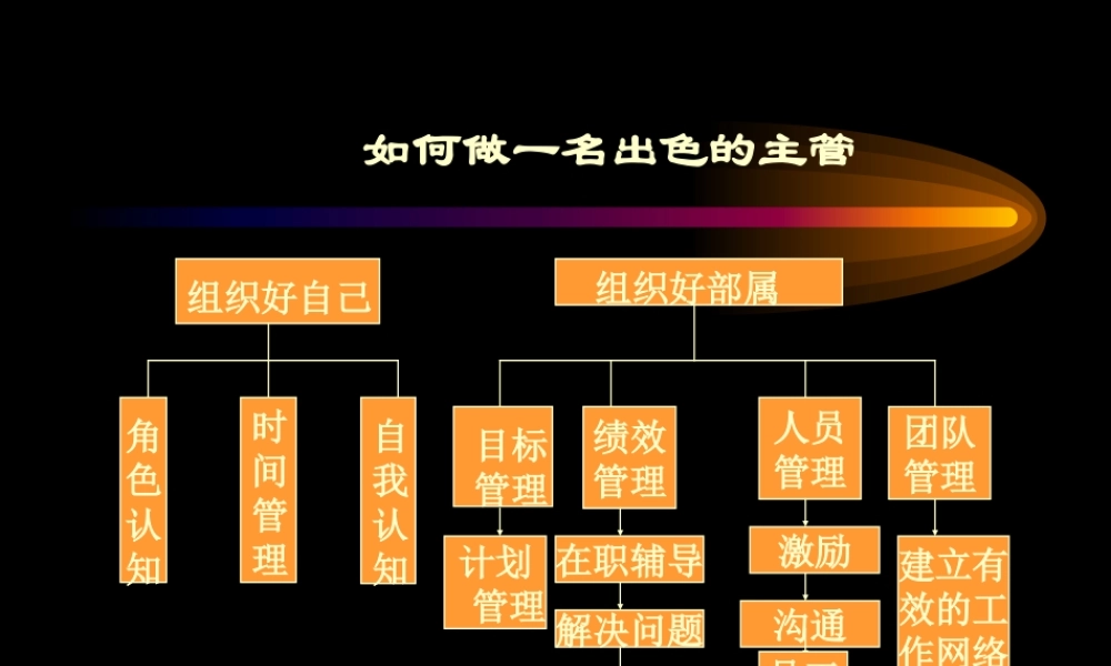 一名出色的主管须具备的条件