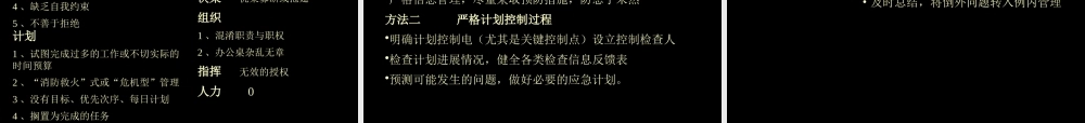 一名出色的主管须具备的条件