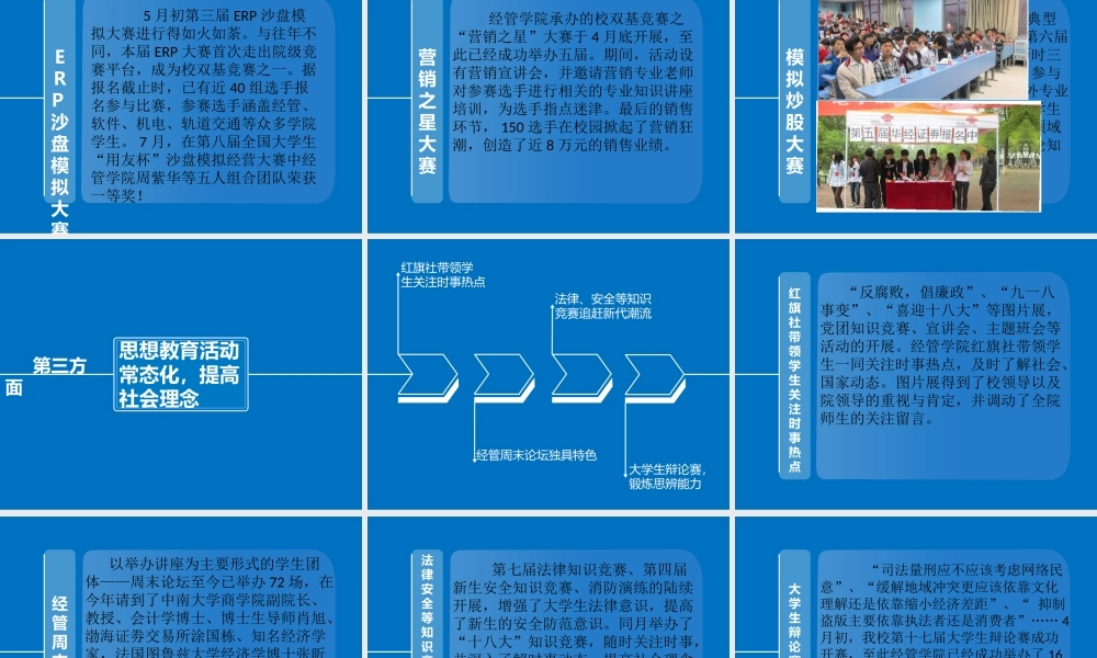 XXXX经管团委工作总结
