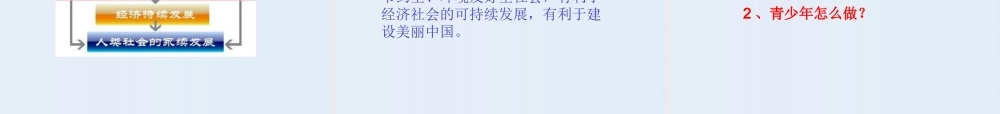 《可持续发展新理念》(共40张PPT)