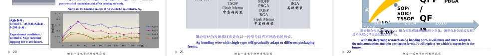 一诺银合金丝产品介绍-XXXX1203