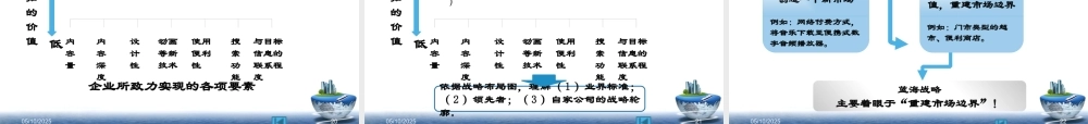 《蓝海战略》