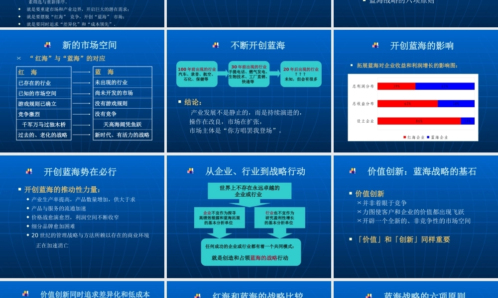 《蓝海战略》点击下载观看-Moways北京华新博维管理咨