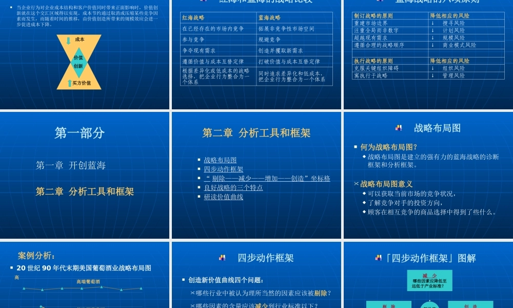 《蓝海战略》点击下载观看-Moways北京华新博维管理咨
