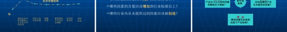 《蓝海战略》点击下载观看-Moways北京华新博维管理咨