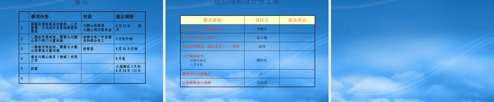 一期项目计划