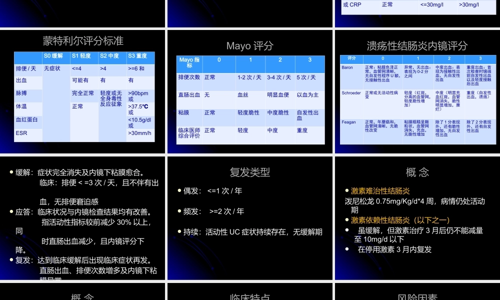 XXXX溃疡性结肠炎诊断与治疗欧洲循证共识