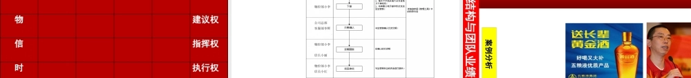 一起找出执行力的结构