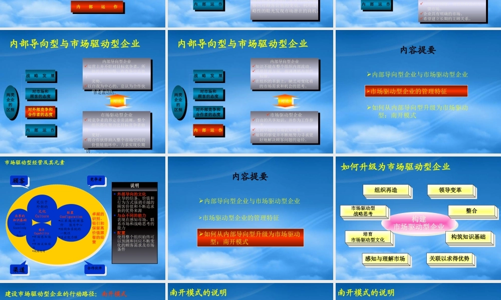 一起走向市场驱动型企业