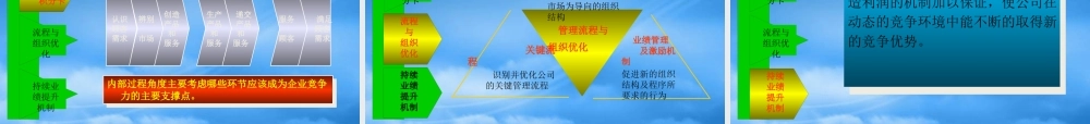 一起走向市场驱动型企业