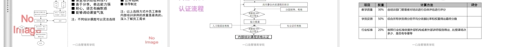 《连锁培训体系建设—连锁培训落地转化》-陈丹-副本