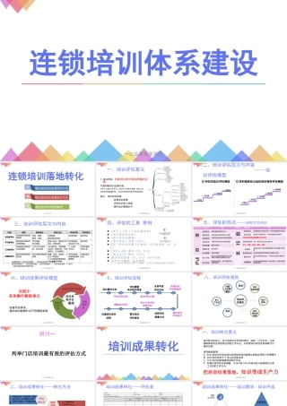 《连锁培训体系建设—连锁培训落地转化》-陈丹-副本