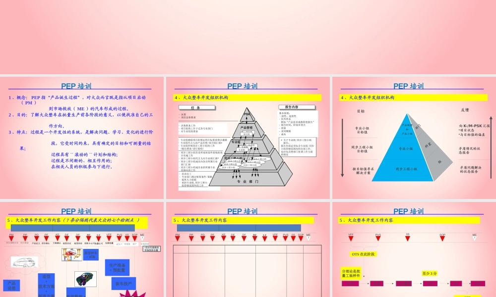 一汽大众产品开发过程（PPT65页)