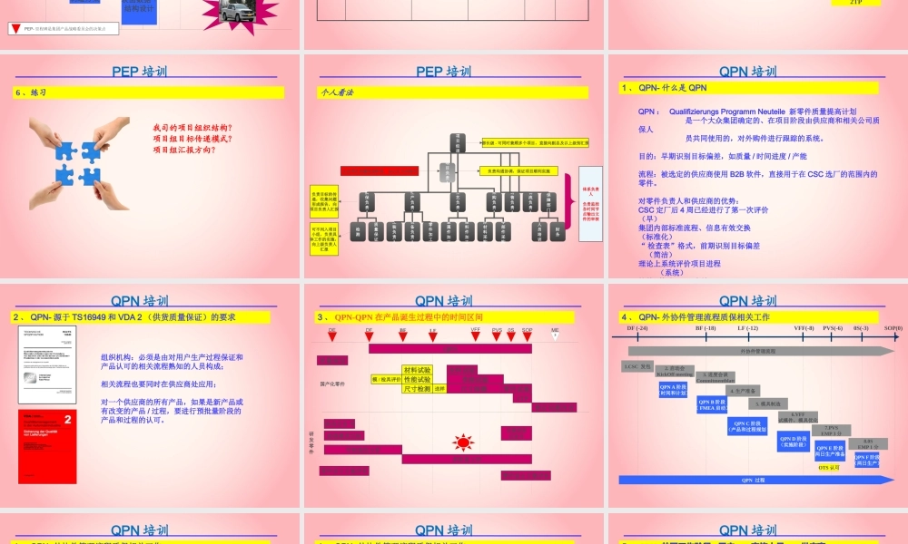 一汽大众产品开发过程（PPT65页)