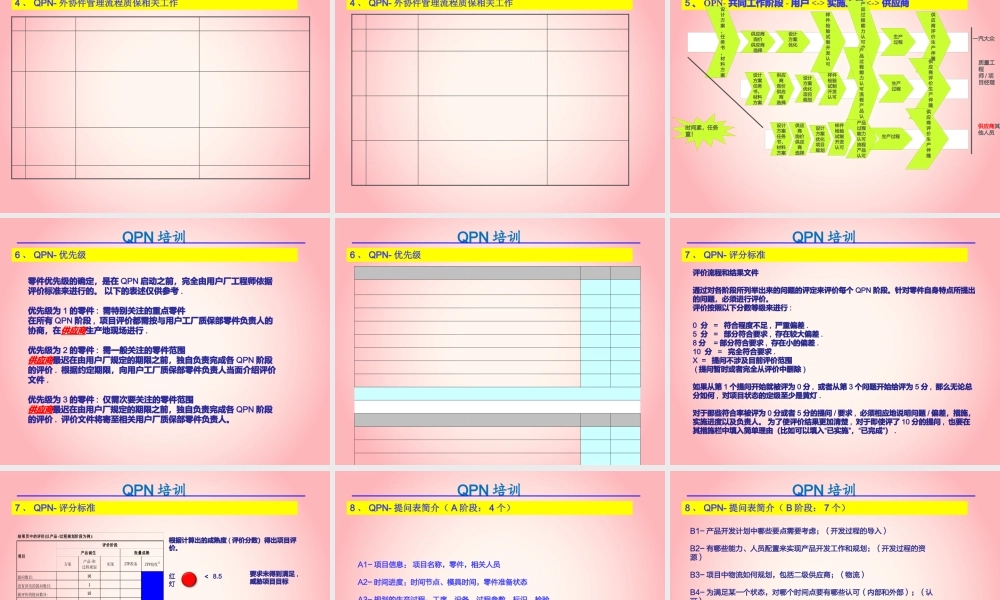 一汽大众产品开发过程（PPT65页)
