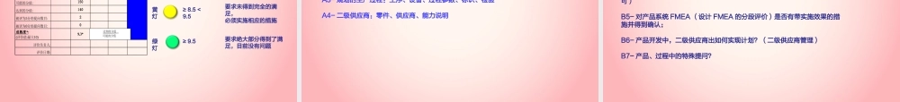 一汽大众产品开发过程（PPT65页)