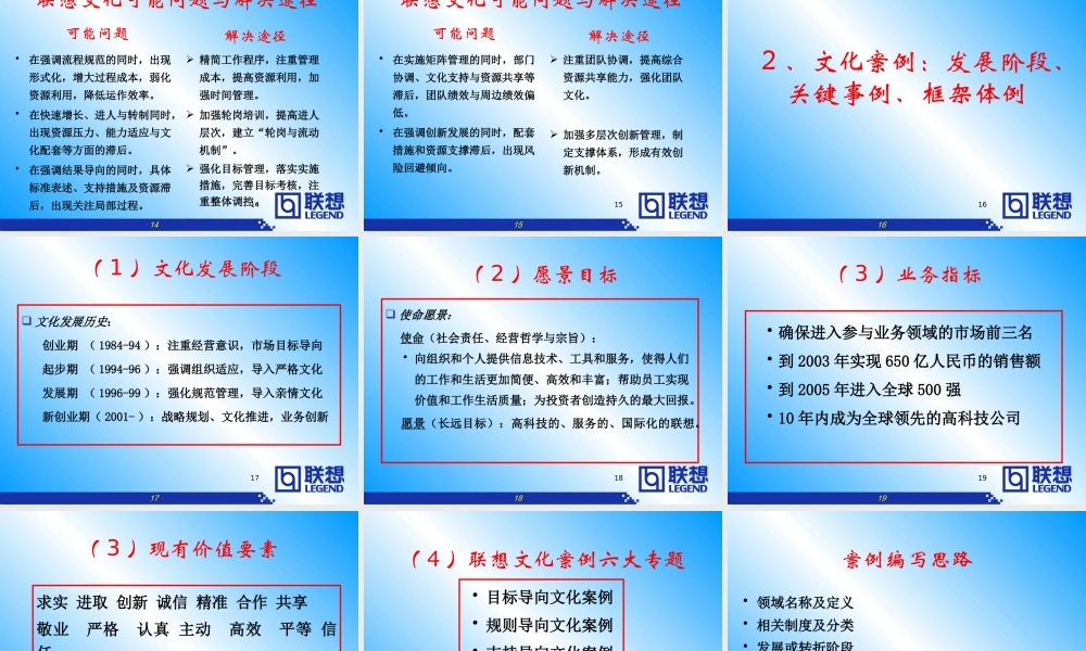 《联想企业文化系统工程咨询报告》76页