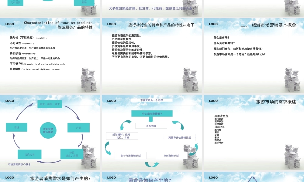 XXXX旅行社经营管理