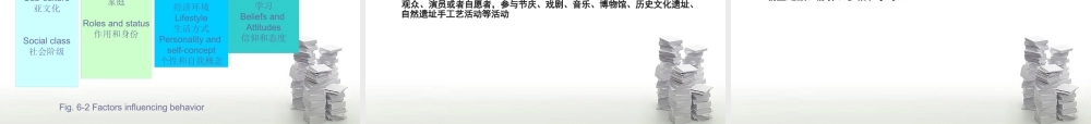 XXXX旅行社经营管理