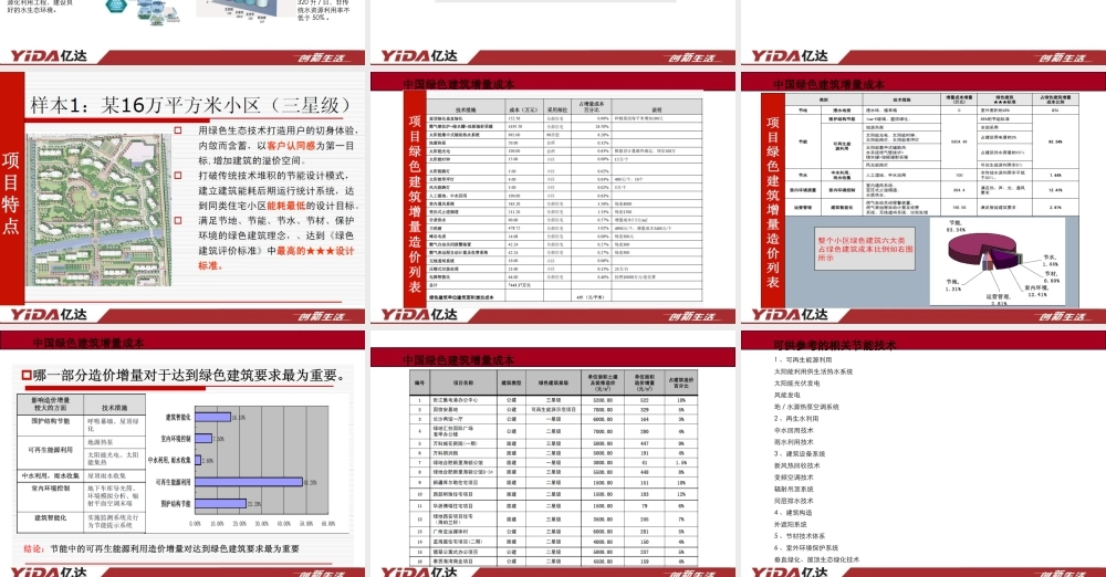 XXXX绿色建筑技术研究报告