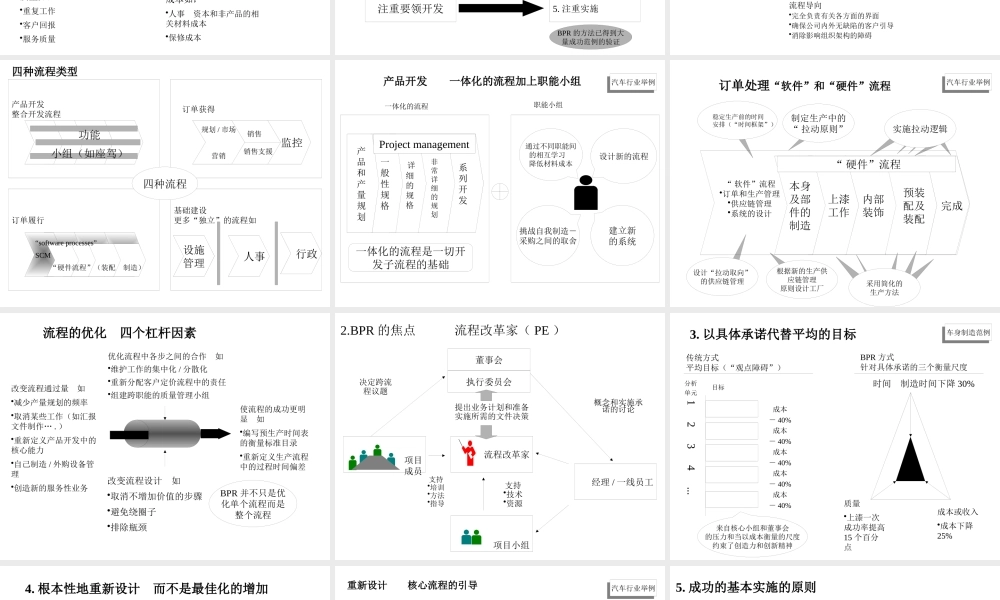 一汽大众管理流程54