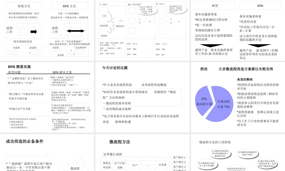 一汽大众管理流程54