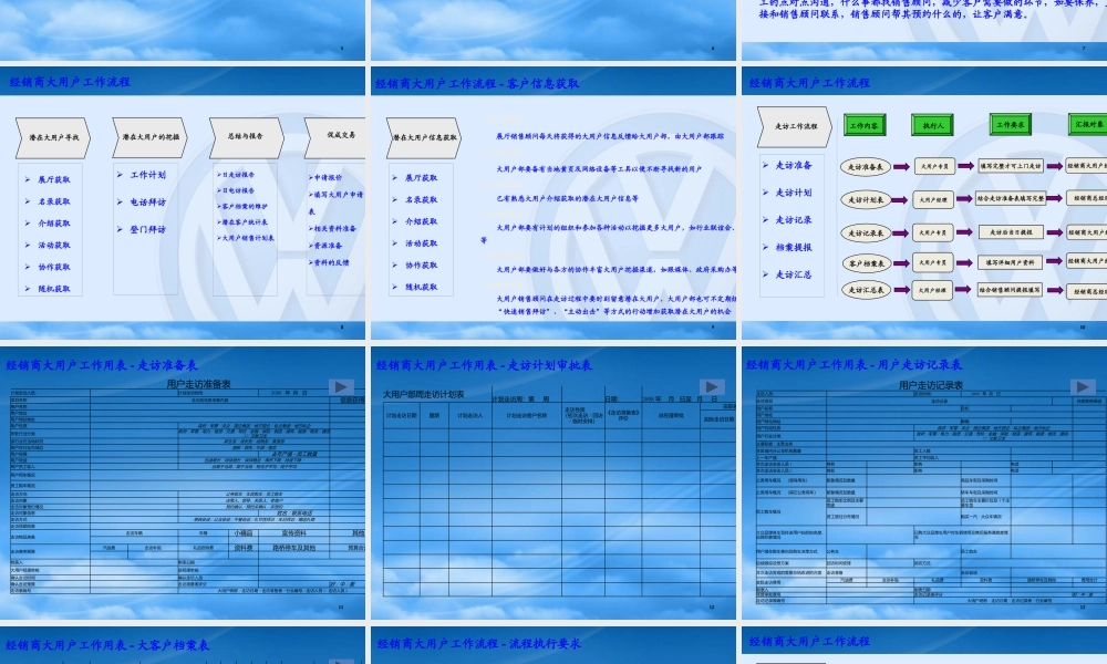 一汽大众经销商大用户绩效管理手册