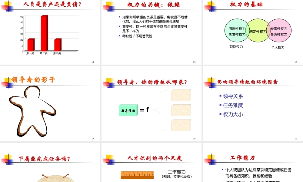 《领导力》章义伍