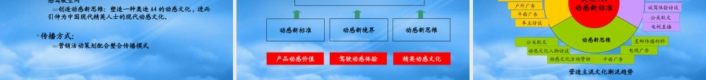 一汽大众某汽车传播策略和传播规划