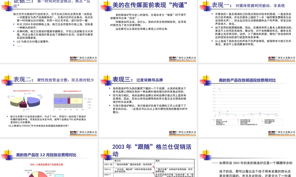 XXXX美的微波炉媒体整合传播策略性提案